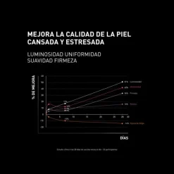 Crème Ncef-Revitalize Night